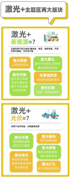 相聚盛夏，激光+新能源及新能源车主题区闪亮登场！